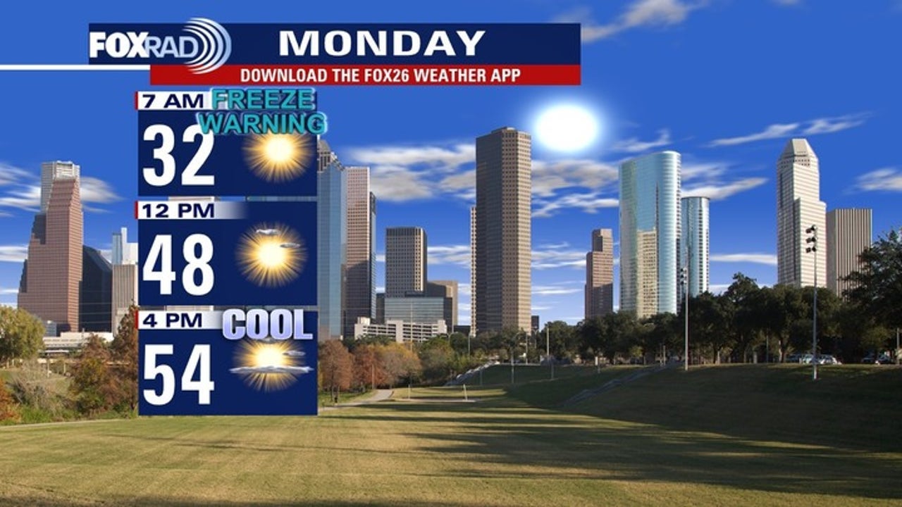 Vremea la Houston: avertisment de îngheț luni