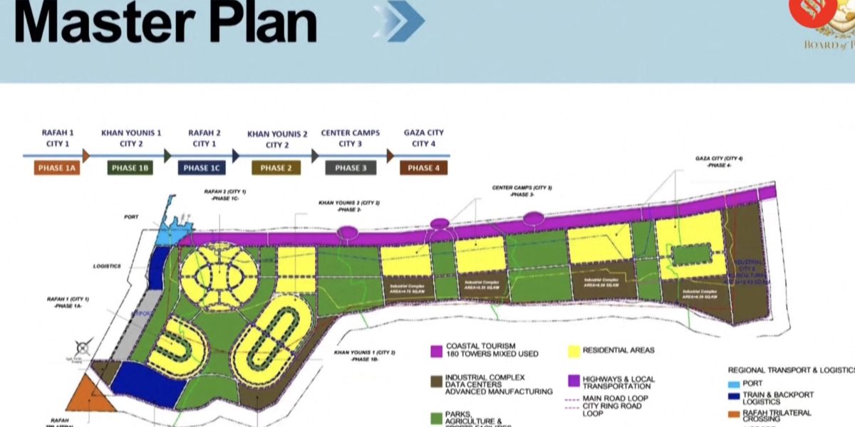 Master-Plan-Gaza-scaled.jpg - PressHub24