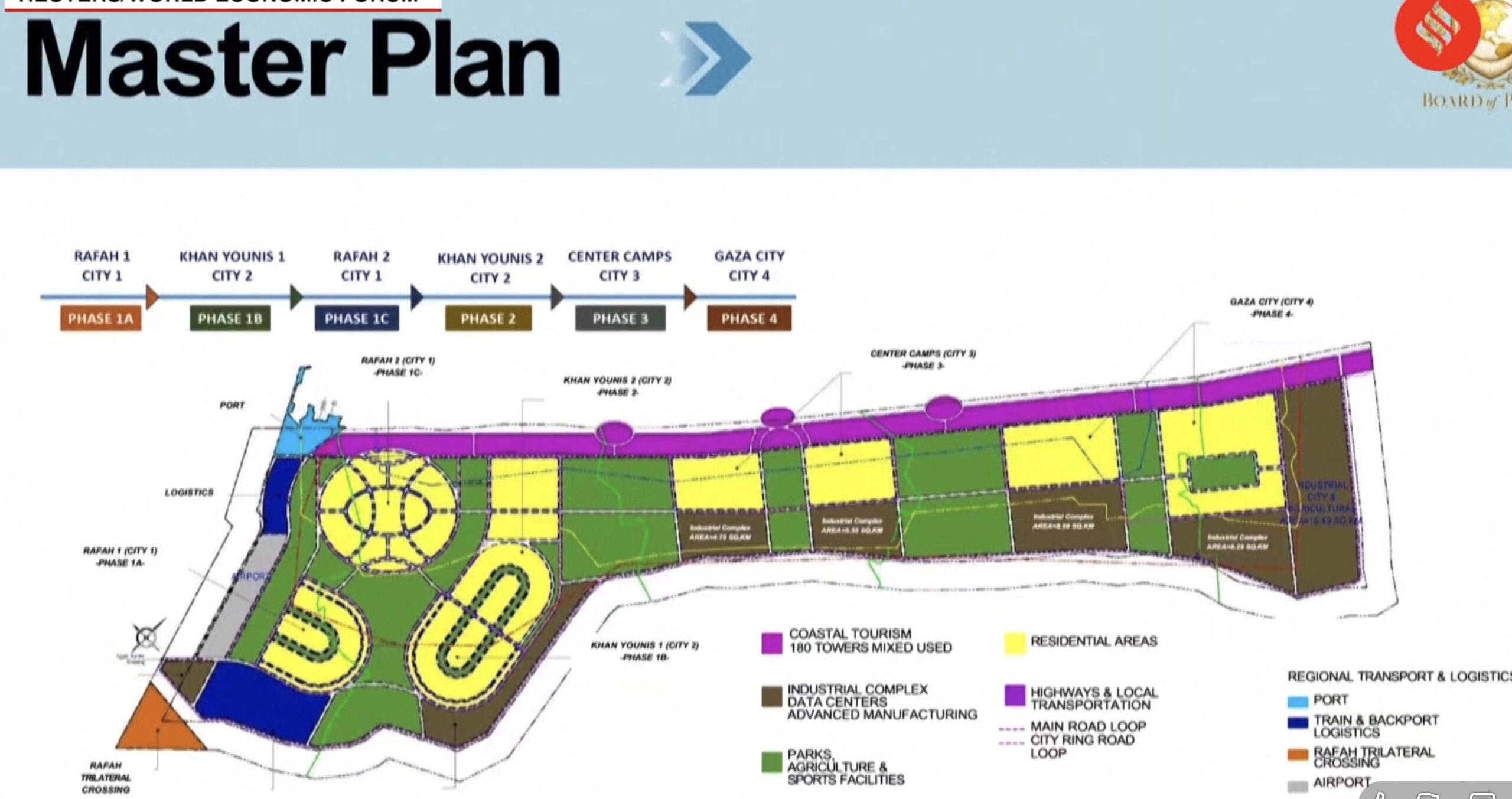 Trump a dezvăluit la Davos planul pentru „Noua Gaza”