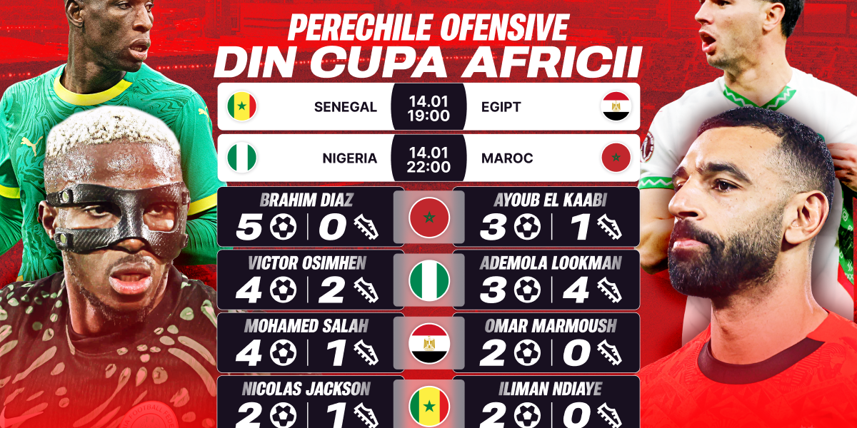 Ploaie de staruri și Super Cote în semifinalele Cupei Africii!
