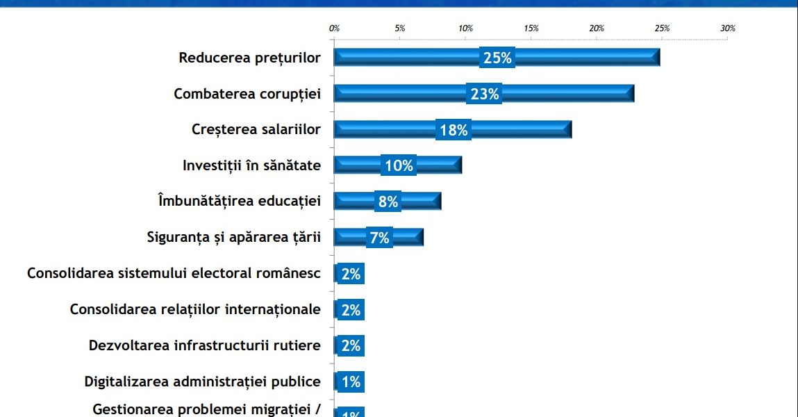 sondaj-IRES-4.jpg - PressHub24