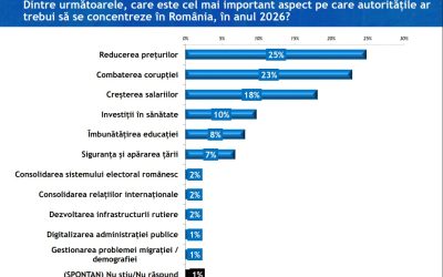sondaj-IRES-4.jpg - PressHub24