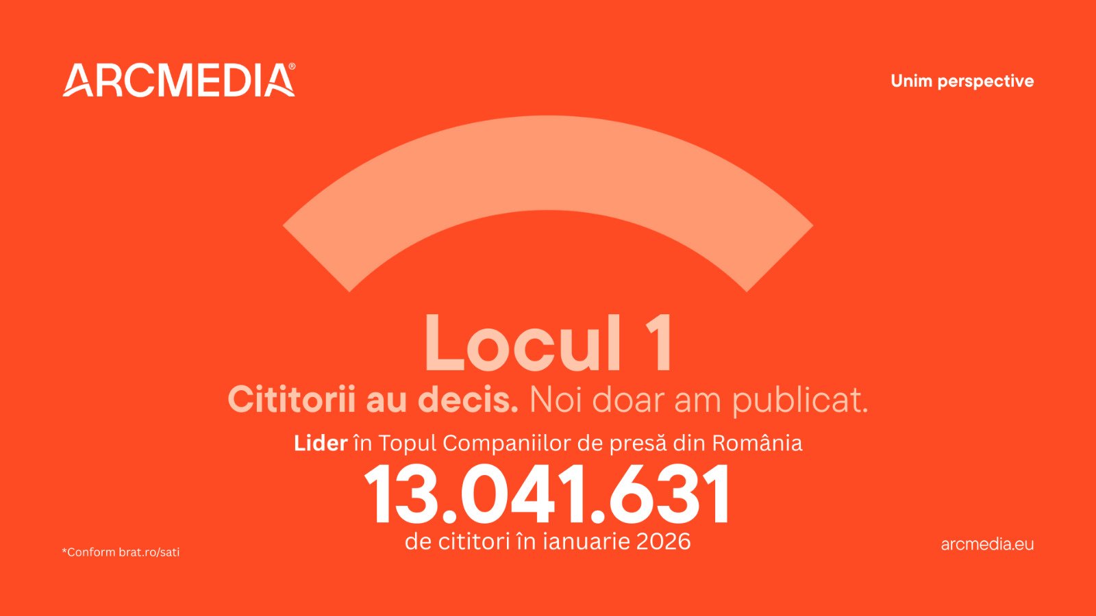 ARCMEDIA, lider în presa online din România, cu peste 13 milioane cititori pentru a doua lună consecutiv