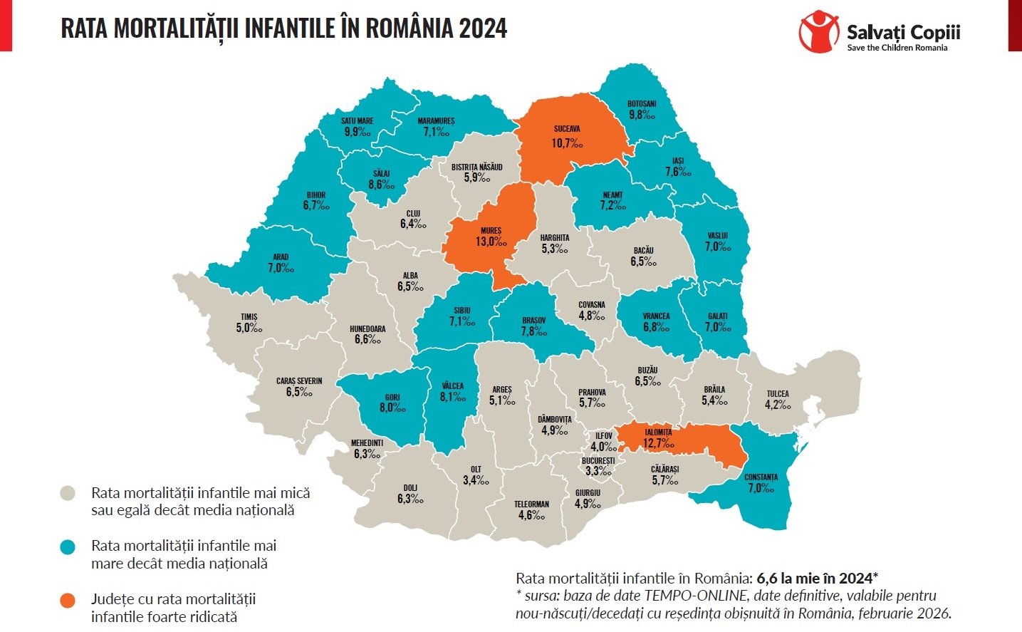 Rata mortalității infantile din România atinge cel mai înalt nivel din ultimii 10 ani