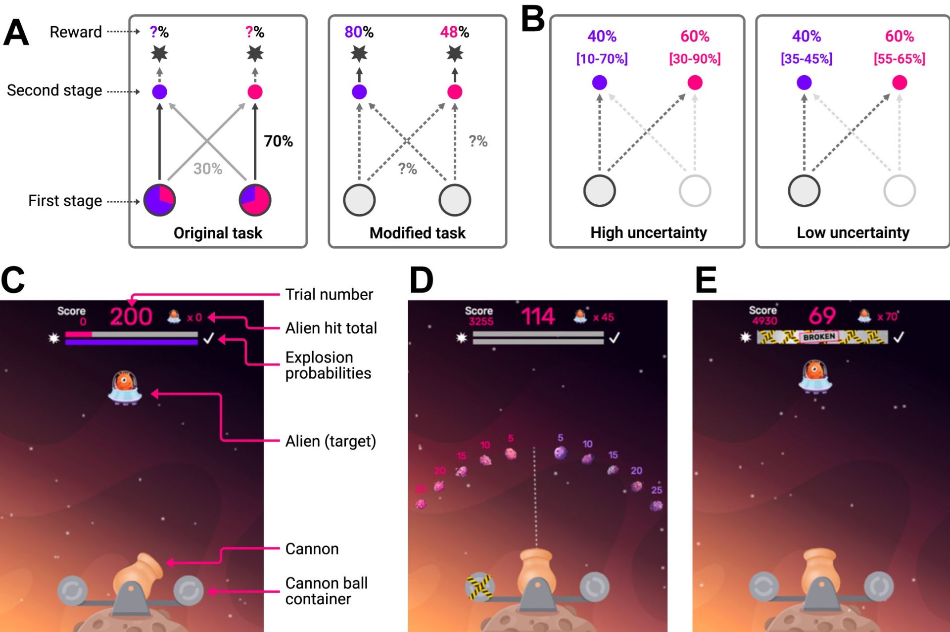 Trăsături compulsive, legate de incertitudinea planurilor de viitor
