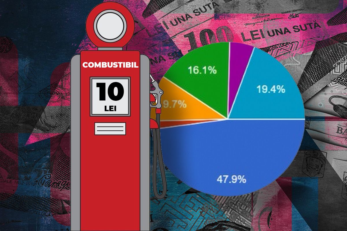 Aproape jumătate vor reducerea accizei la carburanți, arată un sondaj