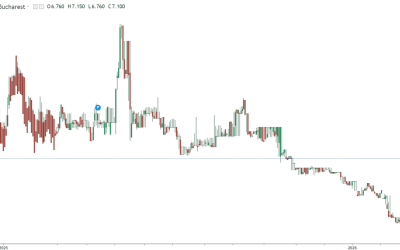 Dobânzile României, sperie: Costul împrumuturilor sare de 7%