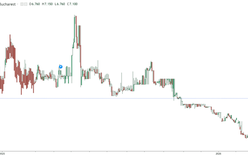 Dobânzile României, sperie: Costul împrumuturilor sare de 7%