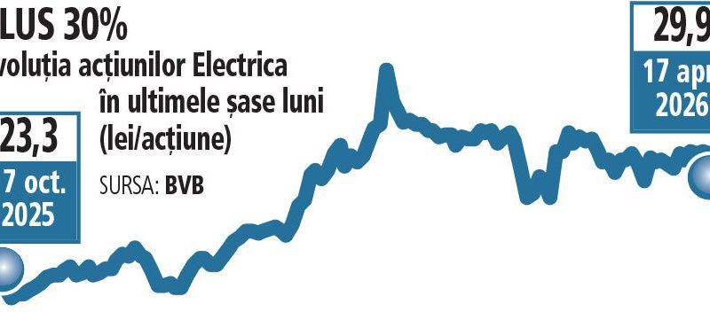 Bursa: Electrica, PROFIT net DE 280 mil. Lei în 2026. Acțiunile, pe val