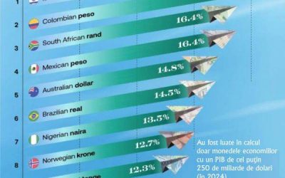 Cursul monedei israeliene, în creștere spectaculoasănn Moneda israeliană a înregistrat o apreciere semnificativă în ultima perioadă, cu o creștere de peste 20% în ultimul an