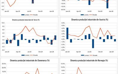 Macro 17 Aprilie 2026: Criza financiară lovește din nou? Ce se întâmplă!