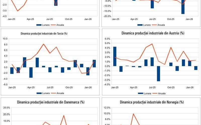 Macro 17 Aprilie 2026: Criza financiară lovește din nou? Ce se întâmplă!
