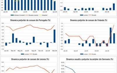 Macro – 20 Aprilie 2026: Ce se întâmplă cu economia României și a Europei?