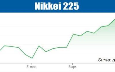 Bursa pe SIMURG: Iranul ține în șah piețele, Donald Trump e pe fază