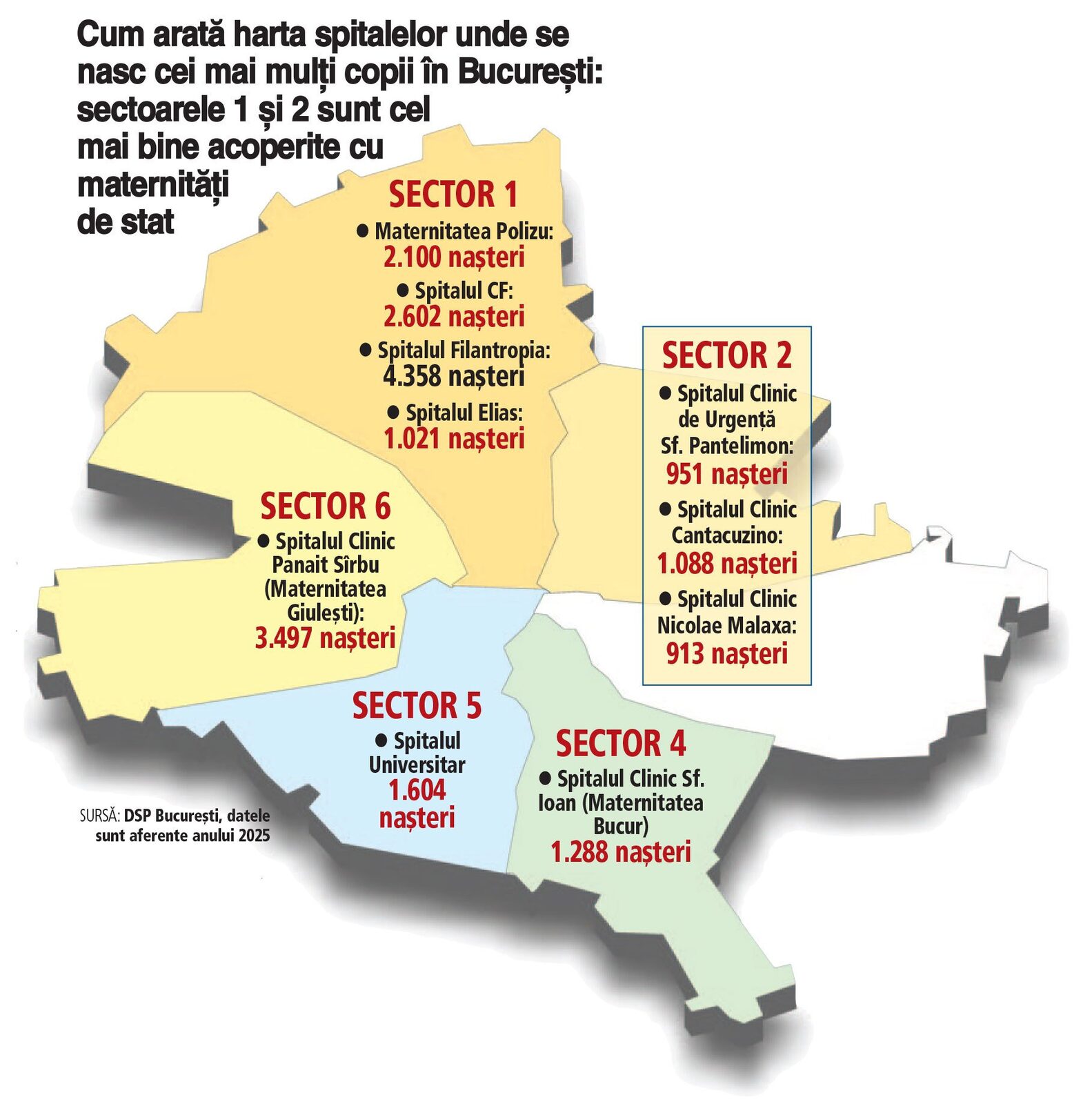 București: 17.000 de nașteri anual, sub 1% din populație. Ce ascunde PIB-ul uriaș?