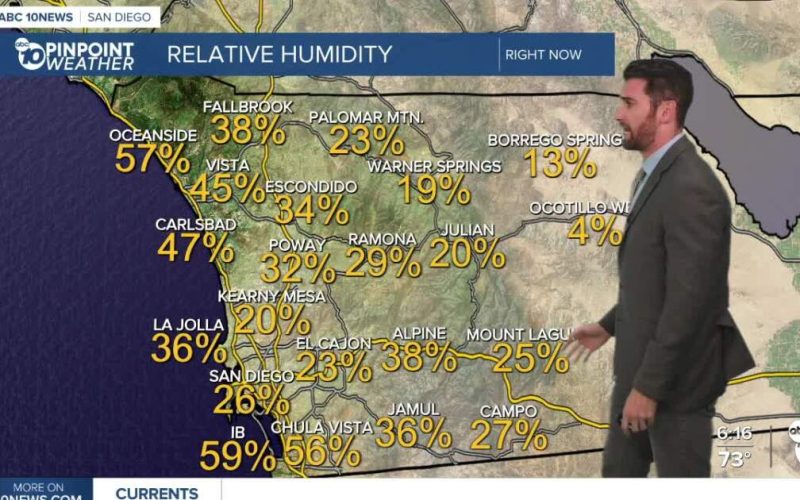 Rain chances on the horizon