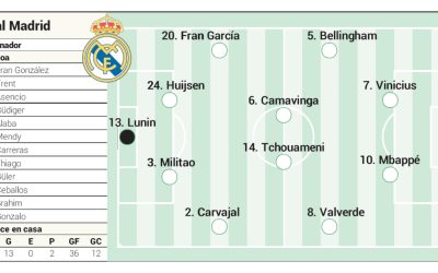 Alineación posible del Real Madrid contra el Girona en LaLiga EA Sports