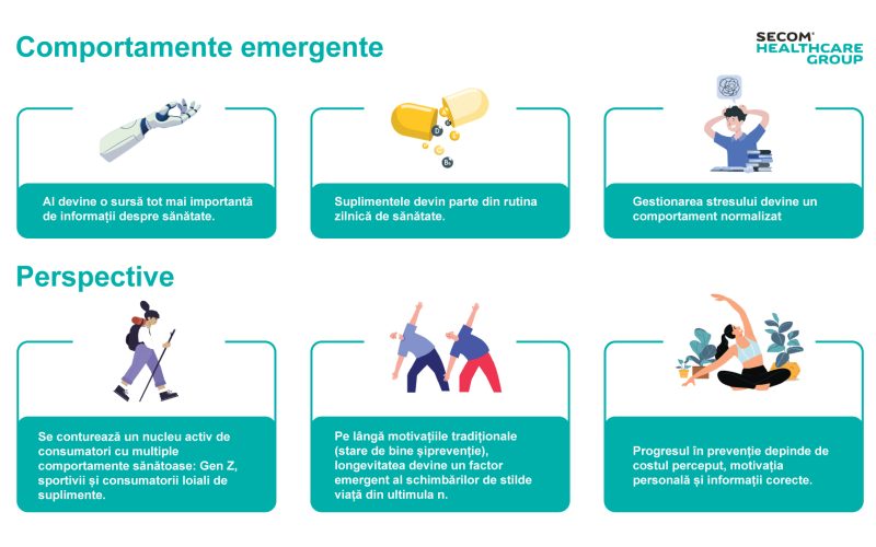 Un sfert din români, prea săraci pentru o viață sănătoasă în UE