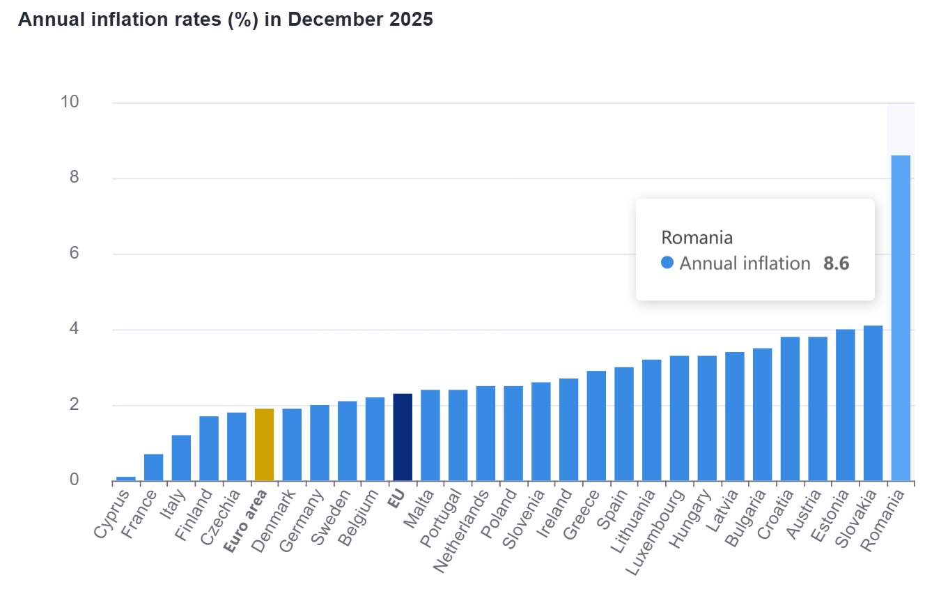 Românii au trăit cel mai bine în 2025 și acum doi ani, spune fostul ministru