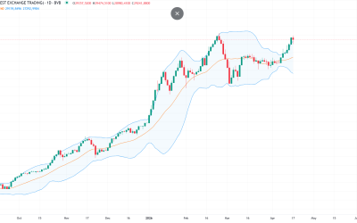 BET, blocat de criza politică în timp ce piețele externe cresc după Ormuz