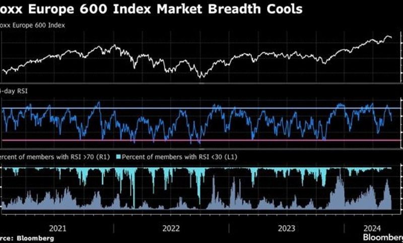 Bursele europene, pe val: Iran redeschide Strâmtoarea Ormuz, explozie de optimism