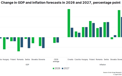 Creștere ECONOMICĂ de 0,3% în 2026: România, în pragul RECESIUNII, avertizează Erste