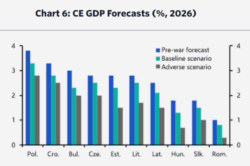 Dezinflația, umbrită de nou șoc energetic: Ce urmează pentru prețuri și pib în ece?