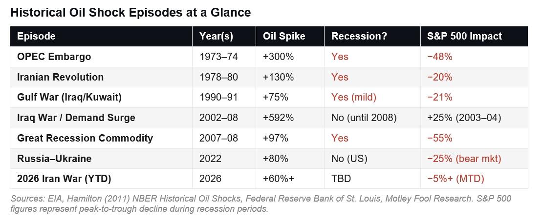 Petrolul brent, pragul recesiunii globale: Analiștii anticipează un șoc moderat