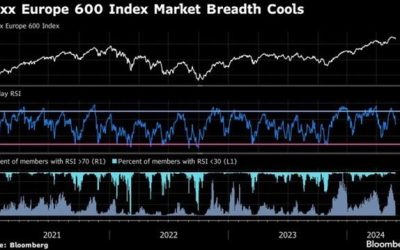 Bursele europene, pe plus, dar acțiunile din apărare, în scădere