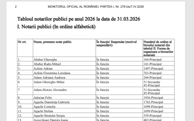 Notarii Publici: Cum arată harta lor în 2026, publicată în Monitorul Oficial