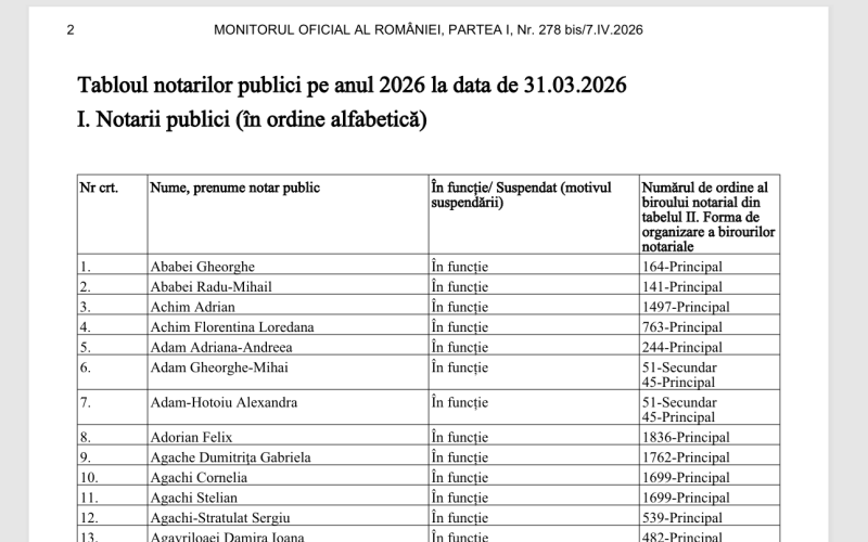 Notarii Publici: Cum arată harta lor în 2026, publicată în Monitorul Oficial