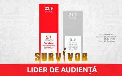 Survivor, show de audiență în Vinerea Mare: 1,2 milioane de telespectatori!