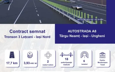 A8: CNIR a semnat, prin SAFE, pentru Lotul 3 Lețcani-Iași