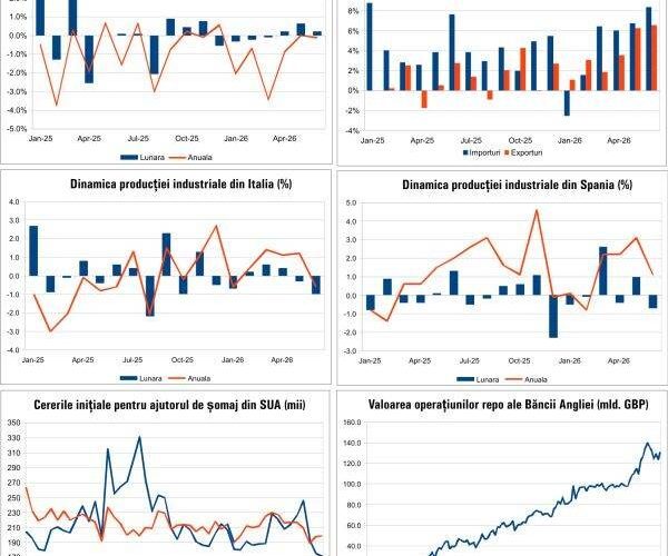 Economia mondială, șocuri pe 10 august 2026