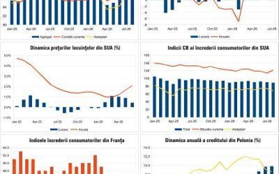 Ce ne așteaptă: Prognoza economică august 2026