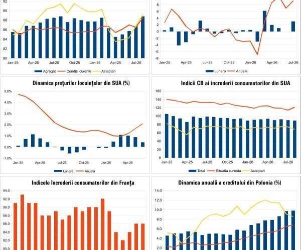 Ce ne așteaptă: Prognoza economică august 2026