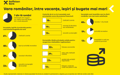 7 din 10 români: August va fi mai scump