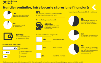 Nunta costă românii 2.600 de lei: Cifrele oficiale