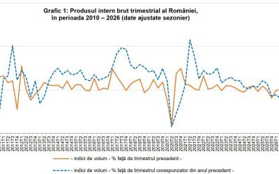 Economia României în cădere liberă: Recesiune în 2026?