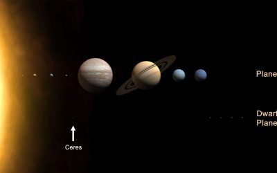 Ceres, planul secret: Mult mai complex decât credeam