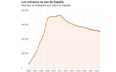 România pierde mii de oameni: Exod din Spania, economia „duduie”