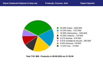 Vântul Salvează România: Energie Eoliană în Plus Pentru Regiune