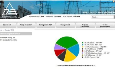 România, pe plus: Producția de electricitate a depășit consumul sâmbătă seară