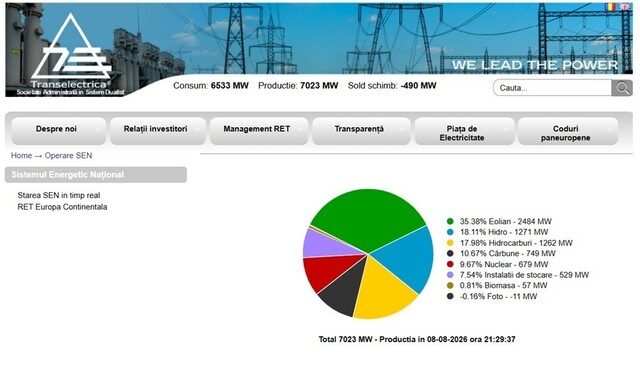 România, pe plus: Producția de electricitate a depășit consumul sâmbătă seară