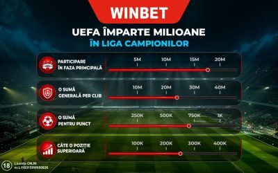 Champions League 2026-27: Bani serioși pentru participare